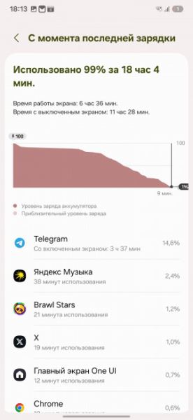 Обзор Samsung Galaxy S25 Ultra: все за и против