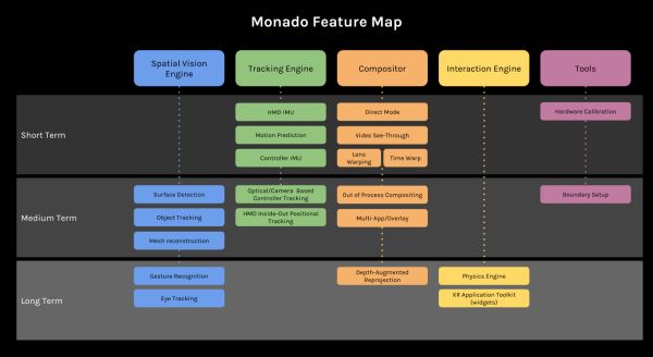 Релиз открытой платформы виртуальной реальности Monado 25.0.0