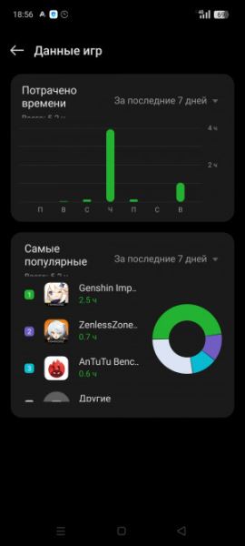 Обзор Realme C75: топовая защита, простая начинка