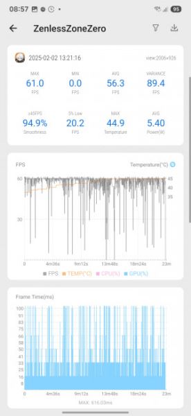 Обзор Samsung Galaxy S25 Ultra: все за и против