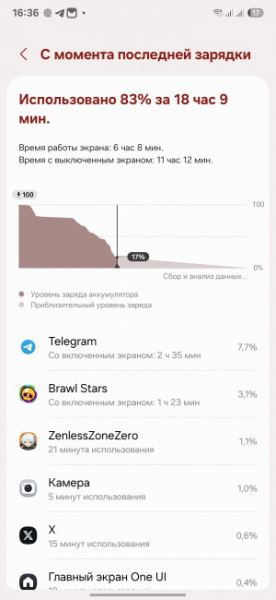 Обзор Samsung Galaxy S25 Ultra: все за и против