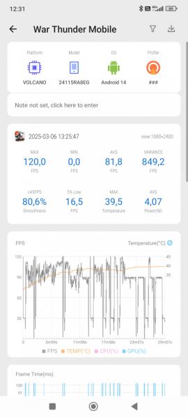 Обзор Xiaomi Redmi Note 14 Pro+: он прошёл трудный путь