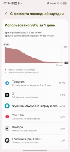 Обзор Samsung Galaxy S25 Ultra: все за и против
