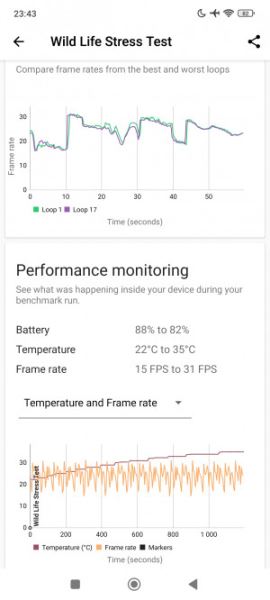 Обзор Xiaomi Redmi Note 14 Pro+: он прошёл трудный путь