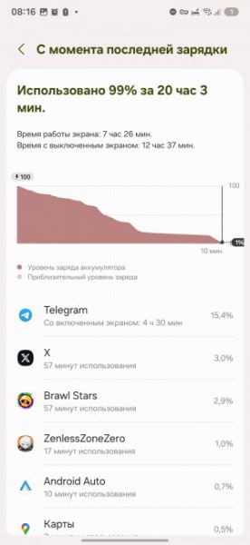Обзор Samsung Galaxy S25 Ultra: все за и против