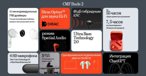 CMF Phone 2 Pro и трио наушников бренда уже на AliExpress: цены