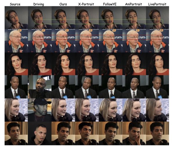 Разработчики из Tencent выпустили Hunyuan Portrait &mdash; нейросеть, которая анимирует портреты