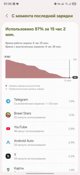 Обзор Samsung Galaxy S25 Ultra: все за и против