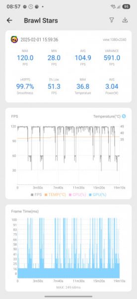Обзор Samsung Galaxy S25 Ultra: все за и против
