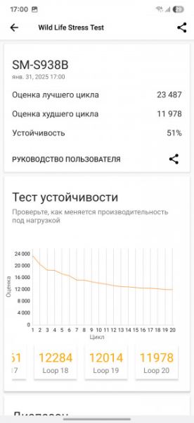 Обзор Samsung Galaxy S25 Ultra: все за и против
