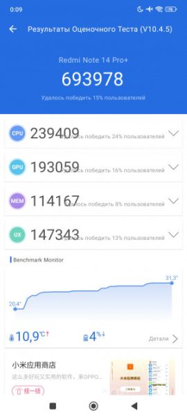 Обзор Xiaomi Redmi Note 14 Pro+: он прошёл трудный путь