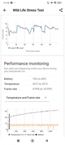 Обзор Xiaomi Redmi Note 14 Pro 4G: самый странный Xiaomi