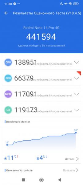 Обзор Xiaomi Redmi Note 14 Pro 4G: самый странный Xiaomi
