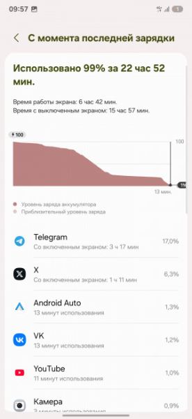 Обзор Samsung Galaxy S25 Ultra: все за и против