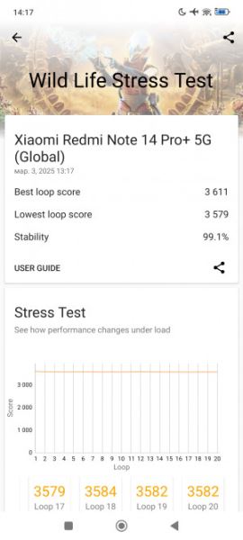 Обзор Xiaomi Redmi Note 14 Pro+: он прошёл трудный путь