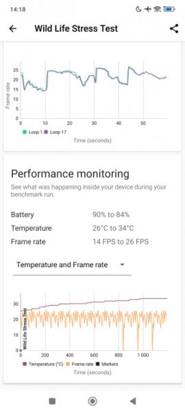 Обзор Xiaomi Redmi Note 14 Pro+: он прошёл трудный путь