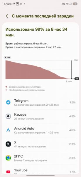 Обзор Samsung Galaxy S25 Ultra: все за и против