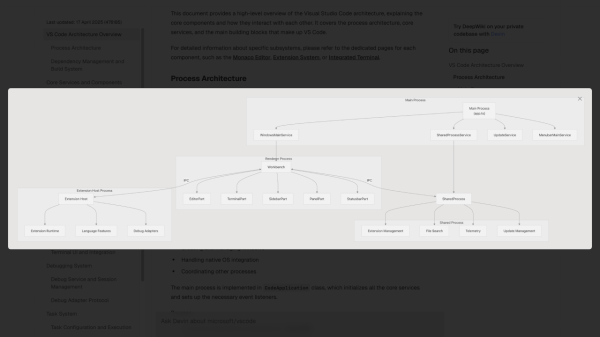 Разработчики Dewin выпустили DeepWiki — сервис, который превращает GitHub-репозитории в подробную документацию