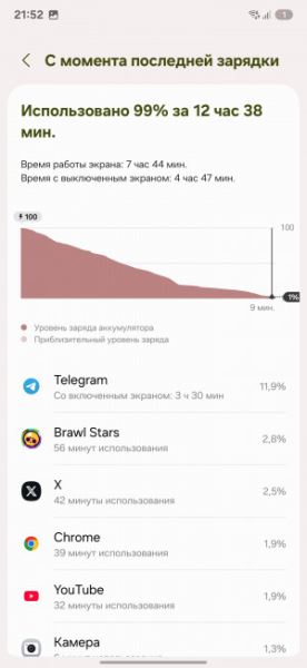 Обзор Samsung Galaxy S25 Ultra: все за и против