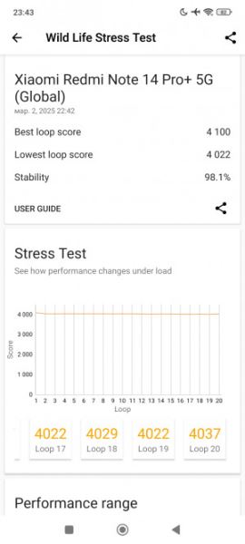 Обзор Xiaomi Redmi Note 14 Pro+: он прошёл трудный путь