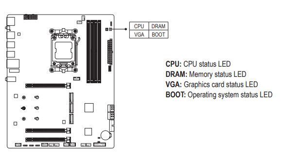 Обзор материнской платы Gigabyte B850 Gaming X WiFi6E на чипсете AMD B850