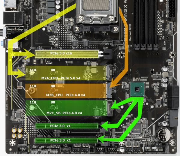 Обзор материнской платы Gigabyte B850 Gaming X WiFi6E на чипсете AMD B850