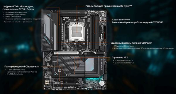 Обзор материнской платы Gigabyte B850 Gaming X WiFi6E на чипсете AMD B850