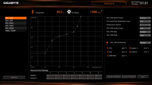 Обзор материнской платы Gigabyte B850 Gaming X WiFi6E на чипсете AMD B850