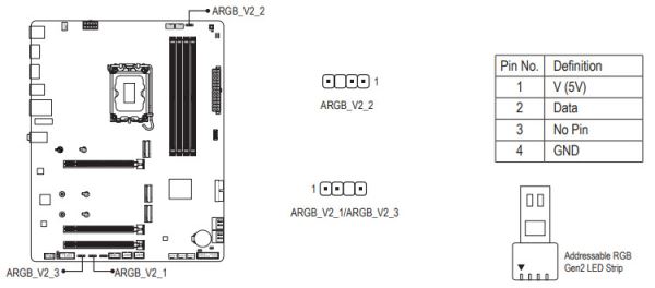 Обзор материнской платы Gigabyte B860 Eagle WiFi6E на чипсете Intel B860