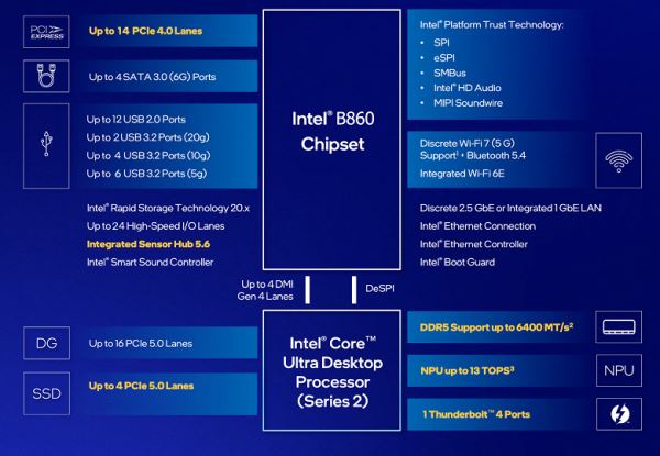 Обзор материнской платы Gigabyte B860 Eagle WiFi6E на чипсете Intel B860