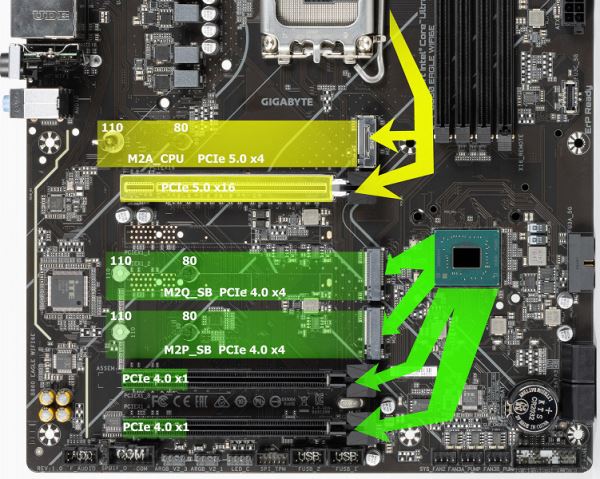 Обзор материнской платы Gigabyte B860 Eagle WiFi6E на чипсете Intel B860