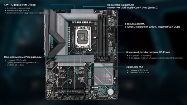 Обзор материнской платы Gigabyte B860 Eagle WiFi6E на чипсете Intel B860