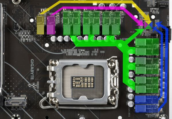 Обзор материнской платы Gigabyte B860 Eagle WiFi6E на чипсете Intel B860