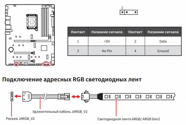 Обзор материнской платы MSI MAG Z890 Tomahawk WiFi на чипсете Intel Z890