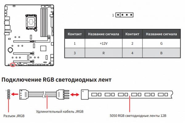 Обзор материнской платы MSI MAG Z890 Tomahawk WiFi на чипсете Intel Z890