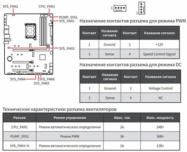 Обзор материнской платы MSI MAG Z890 Tomahawk WiFi на чипсете Intel Z890