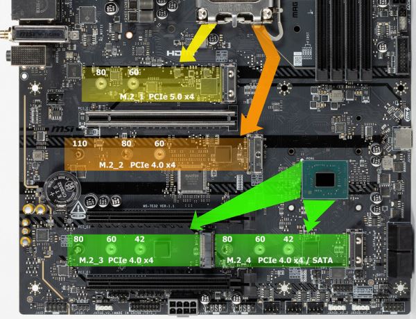Обзор материнской платы MSI MAG Z890 Tomahawk WiFi на чипсете Intel Z890