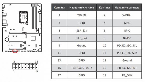 Обзор материнской платы MSI MAG Z890 Tomahawk WiFi на чипсете Intel Z890