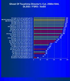 Обзор видеокарты MSI GeForce RTX 5080 Suprim SOC (16 ГБ)