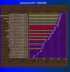 Обзор видеокарты MSI GeForce RTX 5080 Suprim SOC (16 ГБ)