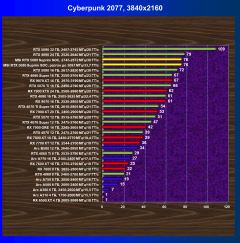 Обзор видеокарты MSI GeForce RTX 5080 Suprim SOC (16 ГБ)