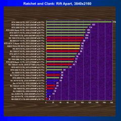 Обзор видеоускорителя AMD Radeon RX 9070 на основе карты Asus Prime Radeon RX 9070 OC Edition (16 ГБ)