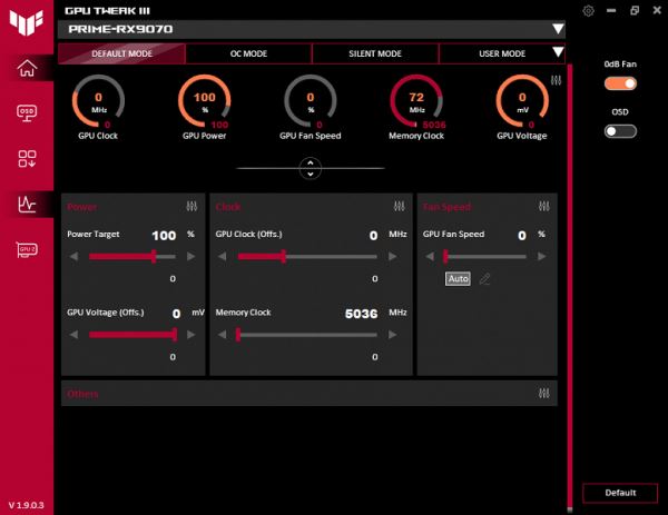 Обзор видеоускорителя AMD Radeon RX 9070 на основе карты Asus Prime Radeon RX 9070 OC Edition (16 ГБ)