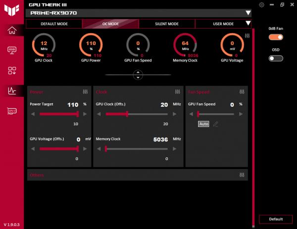 Обзор видеоускорителя AMD Radeon RX 9070 на основе карты Asus Prime Radeon RX 9070 OC Edition (16 ГБ)