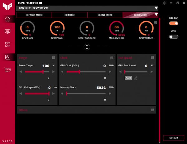 Обзор видеоускорителя AMD Radeon RX 9070 на основе карты Asus Prime Radeon RX 9070 OC Edition (16 ГБ)