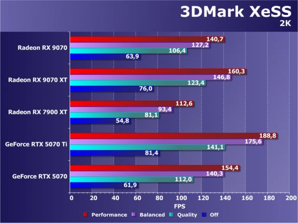 Обзор видеоускорителя AMD Radeon RX 9070 на основе карты Asus Prime Radeon RX 9070 OC Edition (16 ГБ)
