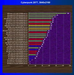 Обзор видеоускорителя AMD Radeon RX 9070 на основе карты Asus Prime Radeon RX 9070 OC Edition (16 ГБ)
