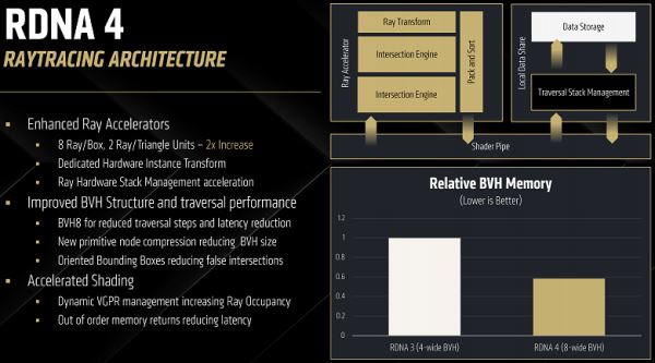 Обзор видеоускорителя AMD Radeon RX 9070 XT на основе карты Gigabyte Aorus Radeon RX 9070 XT Elite 16G (16 ГБ)
