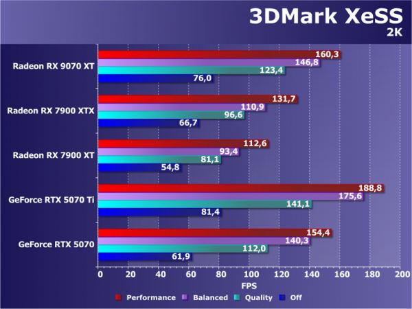 Обзор видеоускорителя AMD Radeon RX 9070 XT на основе карты Gigabyte Aorus Radeon RX 9070 XT Elite 16G (16 ГБ)