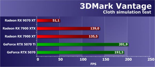 Обзор видеоускорителя AMD Radeon RX 9070 XT на основе карты Gigabyte Aorus Radeon RX 9070 XT Elite 16G (16 ГБ)